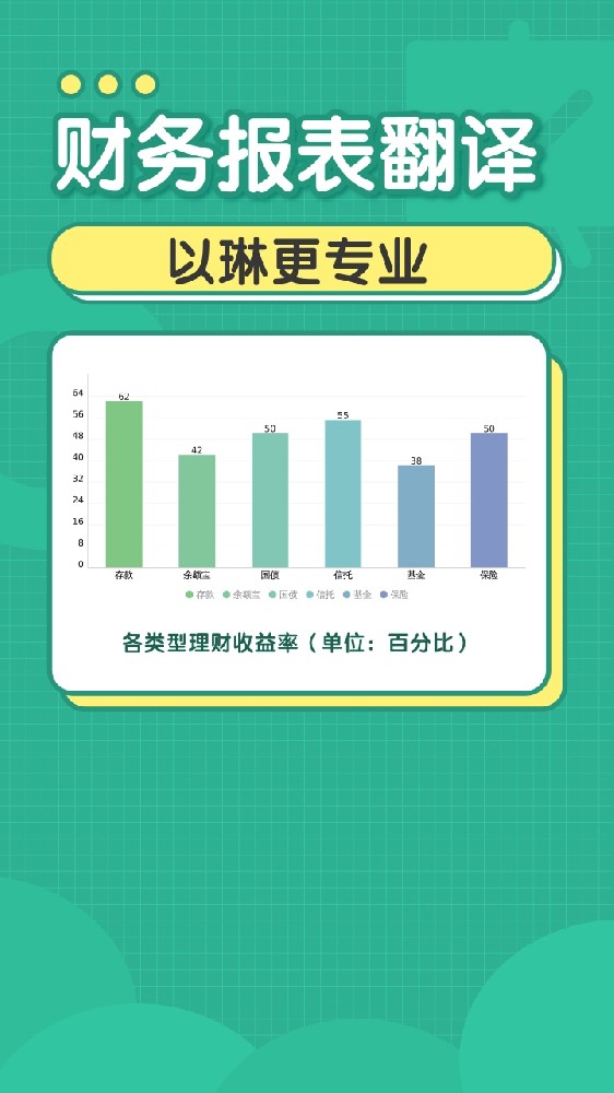 財(cái)務(wù)報表翻譯-【以琳翻譯】-專業(yè)杭州翻譯公司